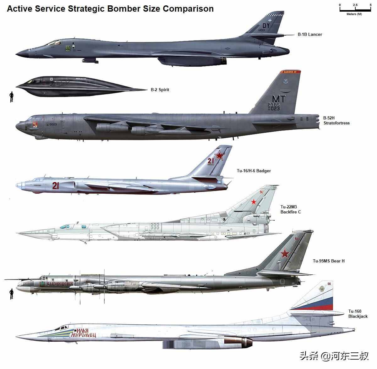 世界各国主流战略轰炸机对比图，无论大小还是性能轰-6排最后