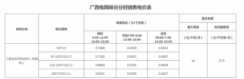 6月1日起，广西电价有新调整