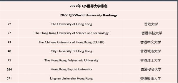 香港高校排名，香港八大公立大学优势专业盘点