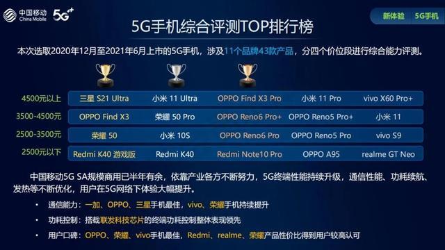 5g手机排行榜前十名（中国移动5G手机综合评测）