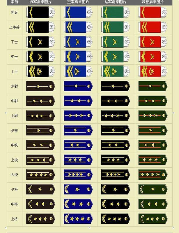 中国现役少将军衔名单及简历（中国少将军衔名单）