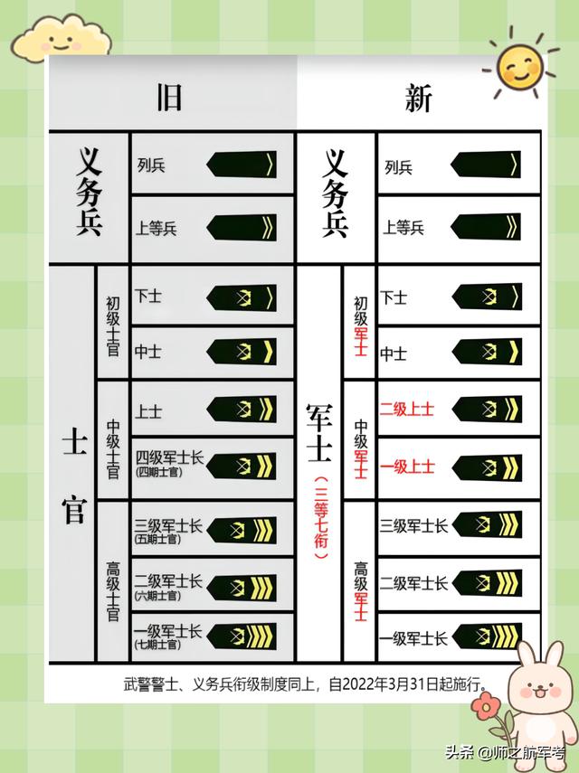 部队军衔等级排名,中国军衔等级与行政等级对比
