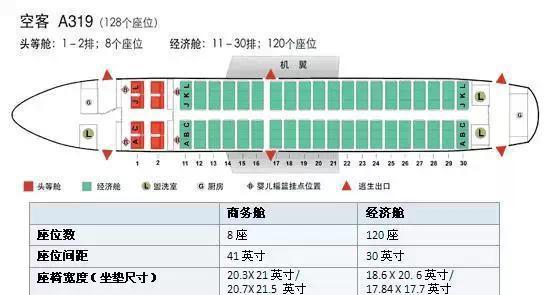 空客319座位图（空客319经济舱最佳座位）
