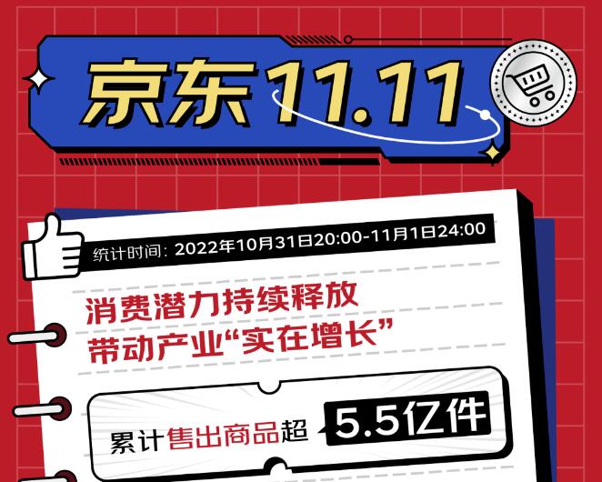 京东双十一战报：截至11月1日24时 累计售出商品超5.5亿件
