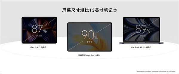 荣耀平板MagicPad亮相：13英寸屏比肩笔记本 屏占比超越MacBook Air