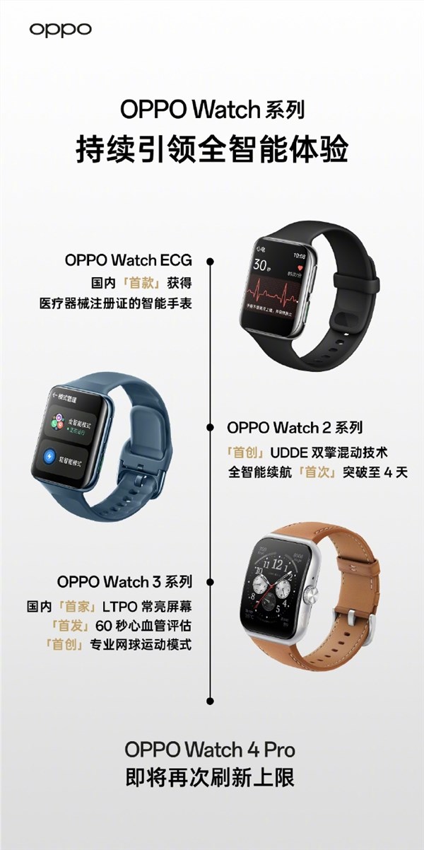 OPPO Watch 4 Pro系列官宣：持续引领全智能体验