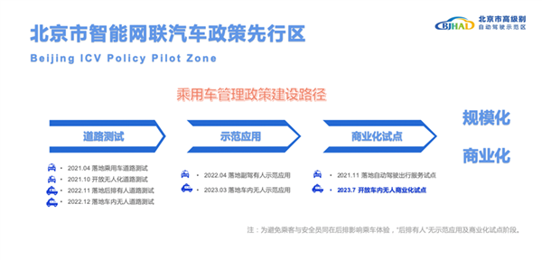 北京宣布：无人驾驶的出租车将正式上路 好评率95%以上